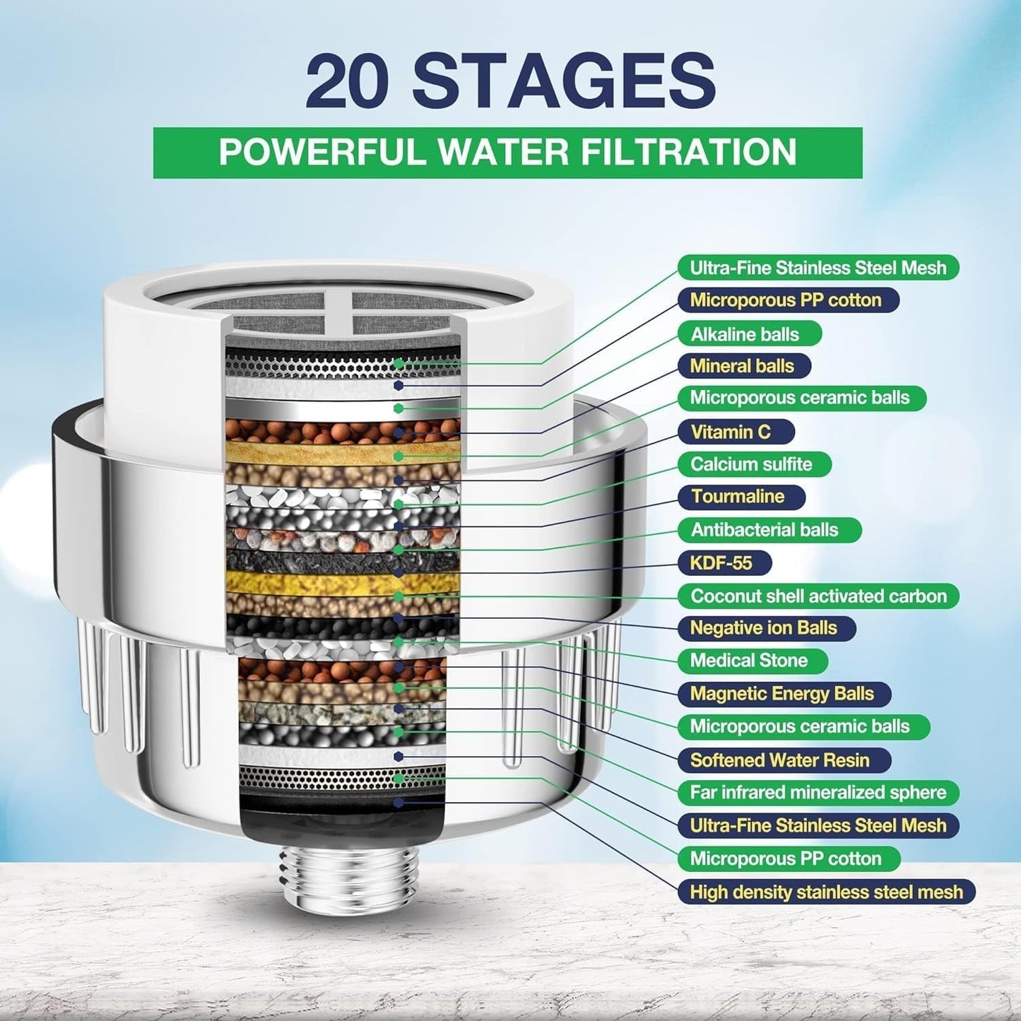 20-Stage Shower Head Filter