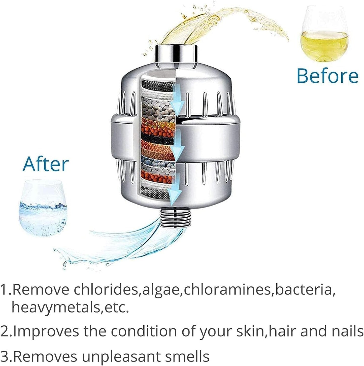 20-Stage Shower Head Filter