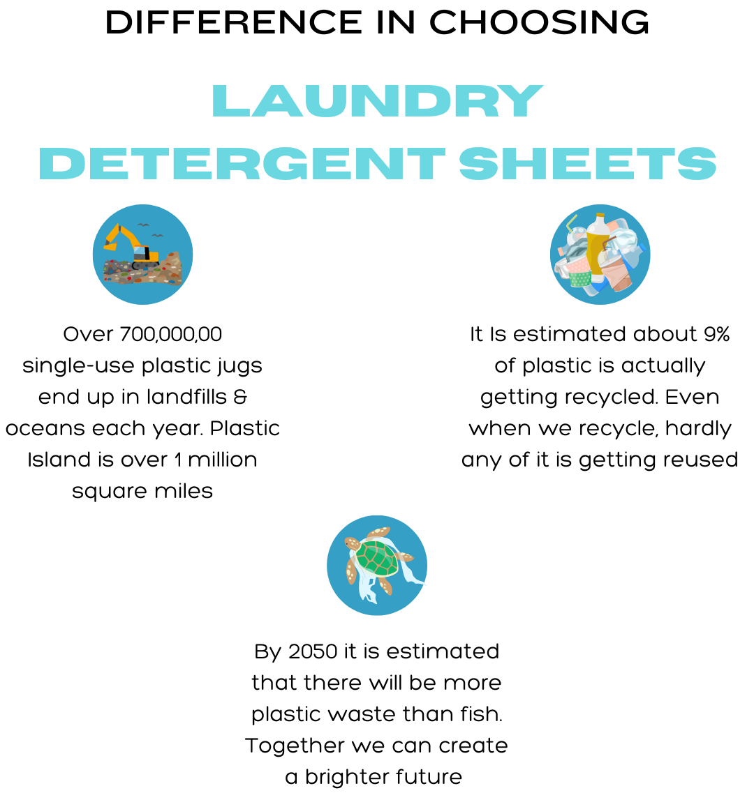 Eco-Friendly Laundry Detergent Sheets - 5 BOX VALUE (300 Sheets)