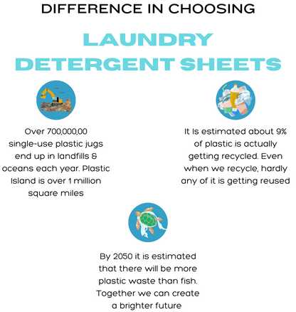 Eco-Friendly Laundry Detergent Sheets - 5 BOX VALUE (300 Sheets)