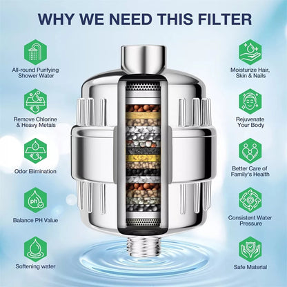 20-Stage Shower Head Filter